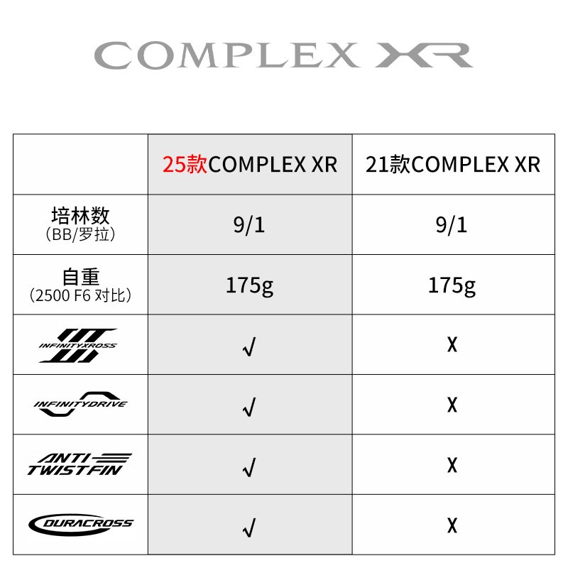 2025 SHIMANO COMPLEX XR F4 F6  - Daiwa Reel Bg recension och pris