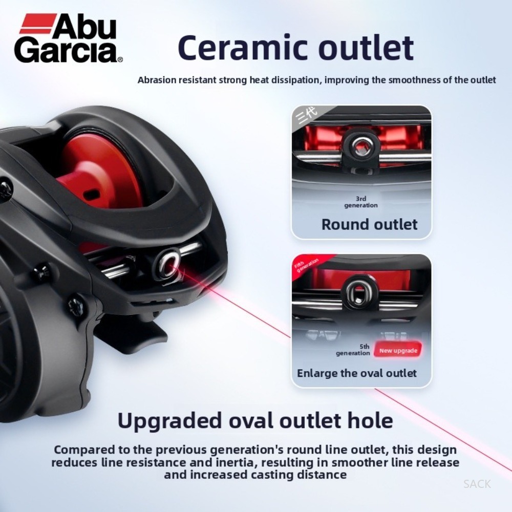 Abu Garcia BMAX SX Baitcasting - Abu Garcia Reel Max recension och pris