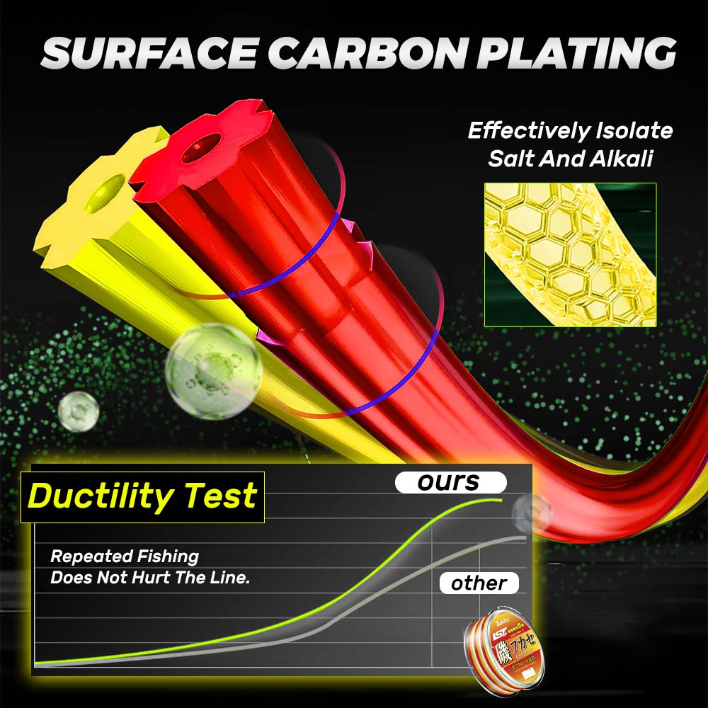 ZUKIBO Lava Super Abrasion Res - Copolymer Line recension och pris