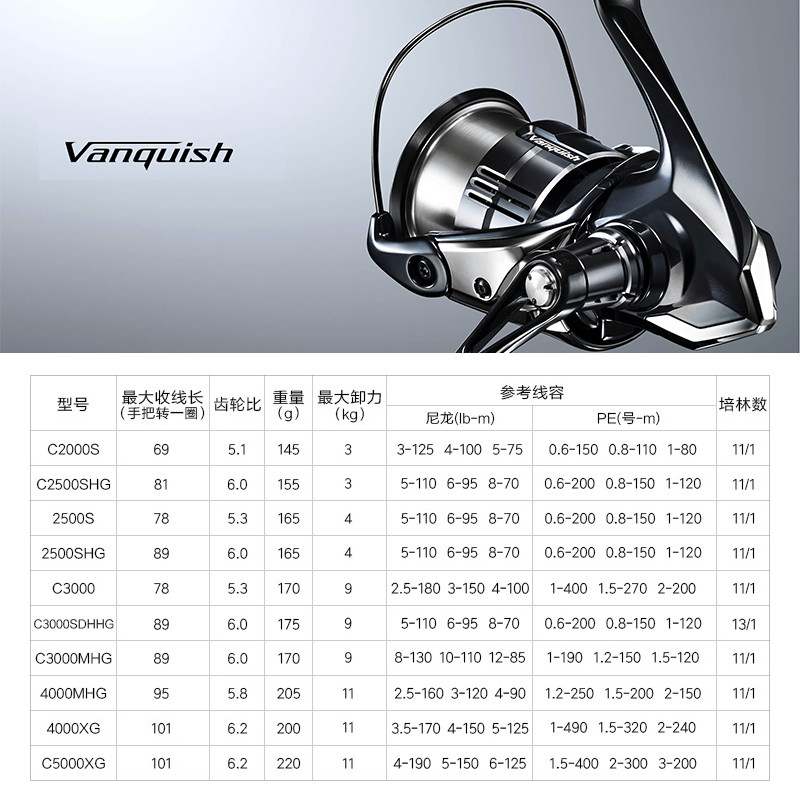 Shimano 23 Vanquish Origin Fis - Daiwa Reel Fuego recension och pris
