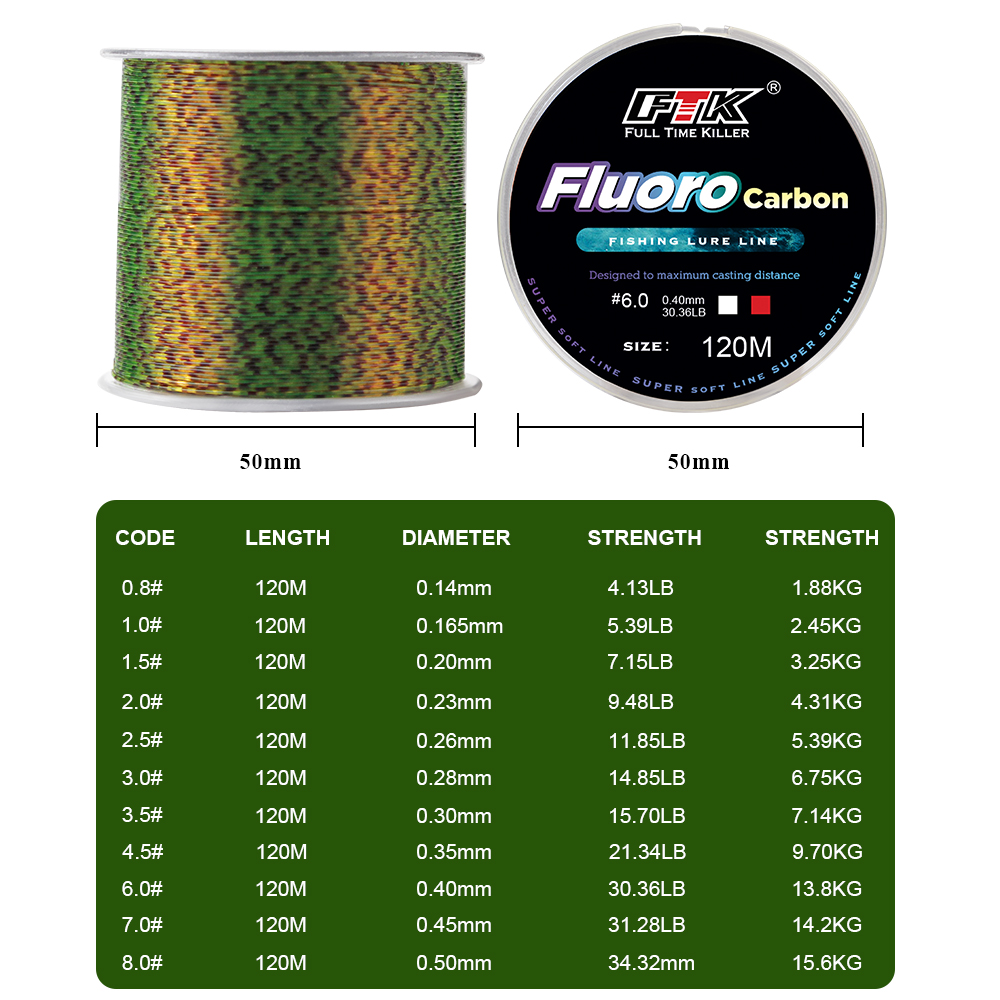 FTK 120m Invisible Fishing Lin - Copolymer Line recension och pris