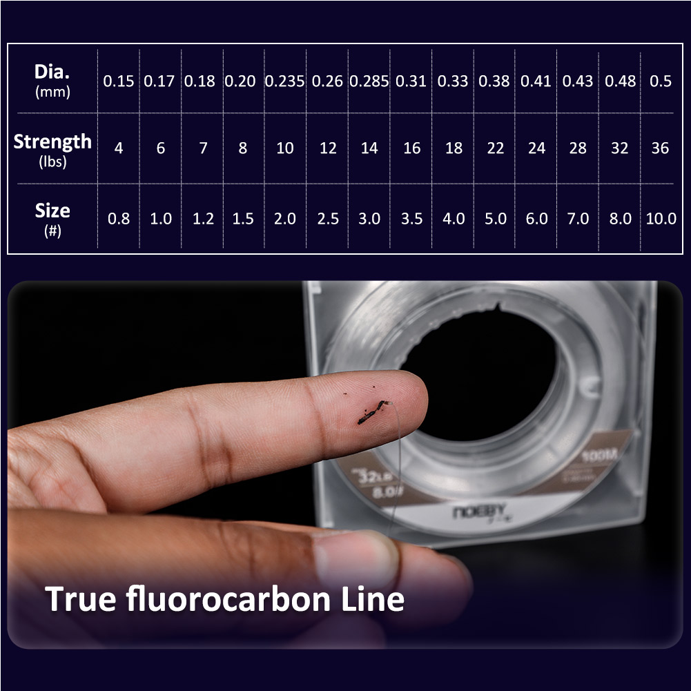 Noeby-Fluorocarbon Coating Fis - Copolymer Line recension och pris