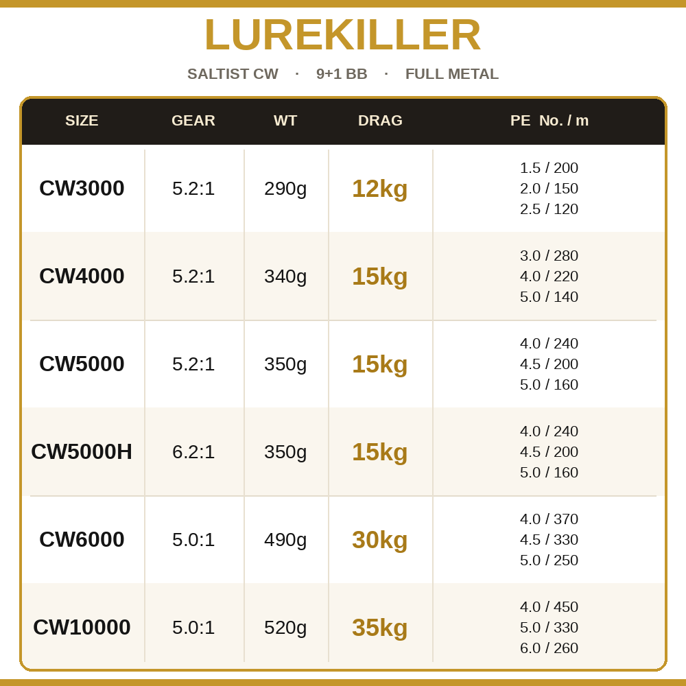 Lurekiller Saltist CW Full Met - Daiwa Reel Fuego recension och pris